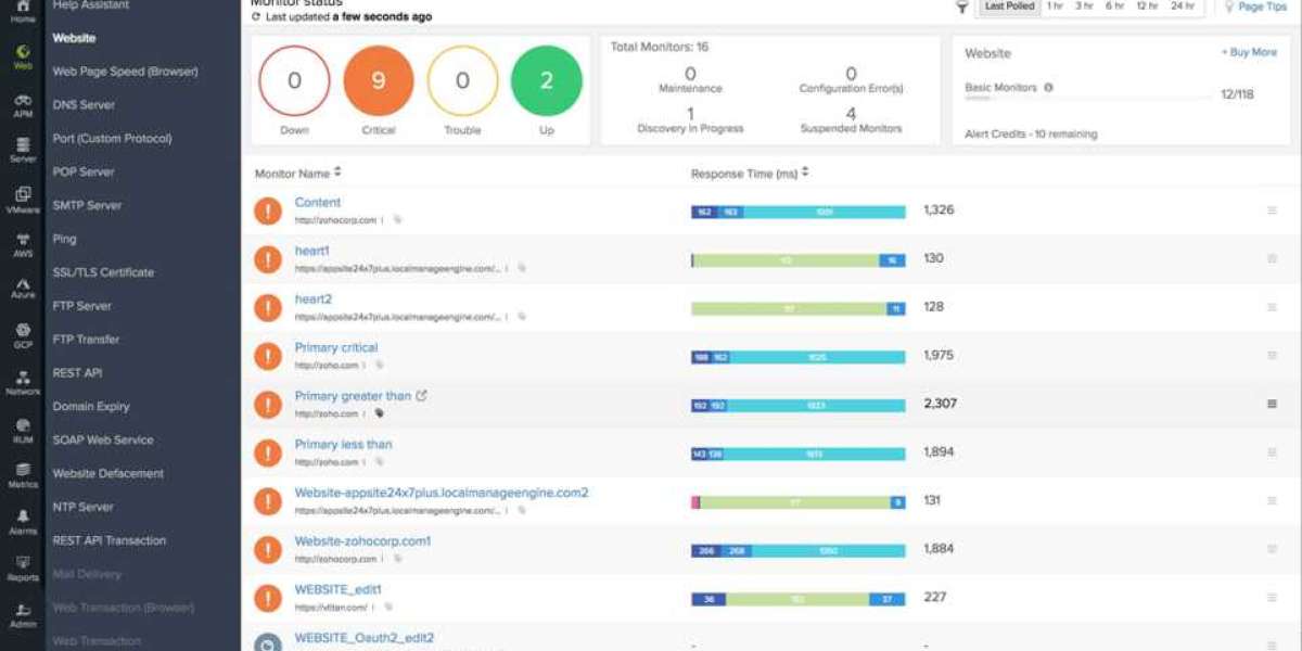 Top Network Monitoring Tools 2024: Auvik & Datadog