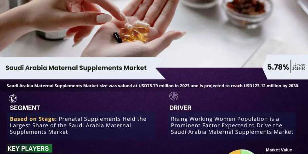 Exploring Saudi Arabia Maternal Supplements Market Opportunity, Latest Trends, Demand, and Development By 2030