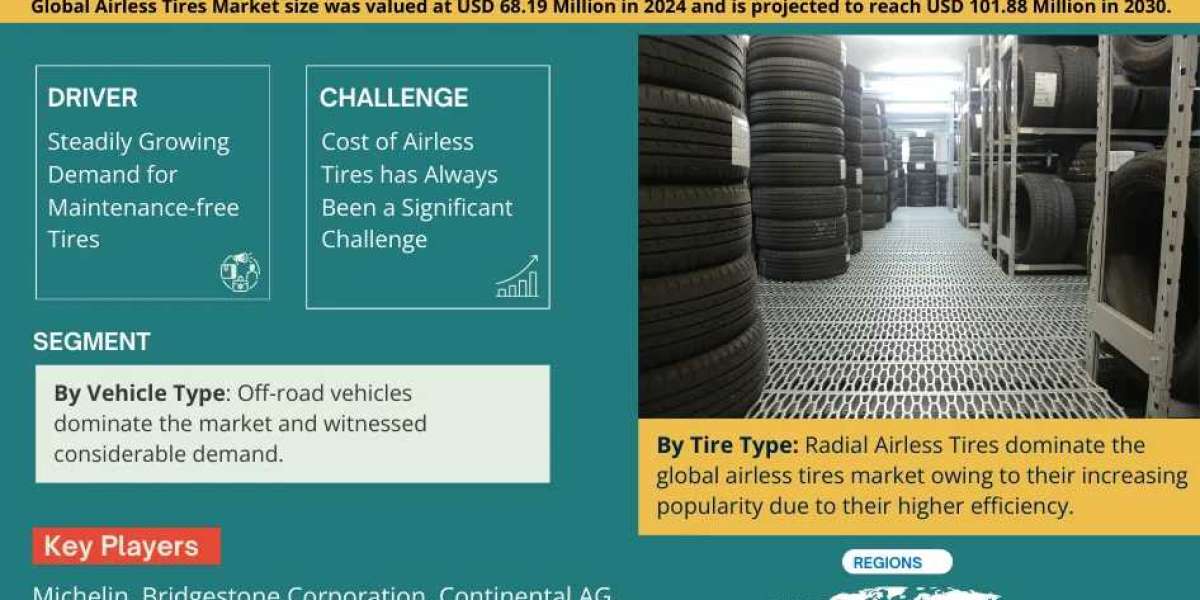 Airless Tires Market Report: Size, Share, and Leading Companies Insights for 2030