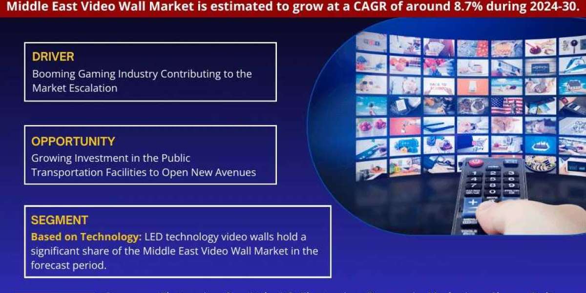 Middle East Video Wall Market Projections: Size and Share Trends from 2024-30